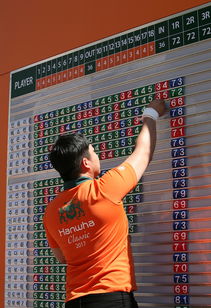 爱游戏电竞官网-世界高尔夫青少年锦标赛中国组合夺冠，世界青少年高尔夫球手排名